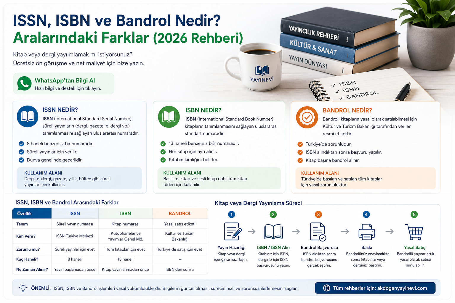 ISSN ISBN Bnadrol nedir, aralarındaki farklar ISSN ISBN Bnadrol nedir, aralarındaki farklar