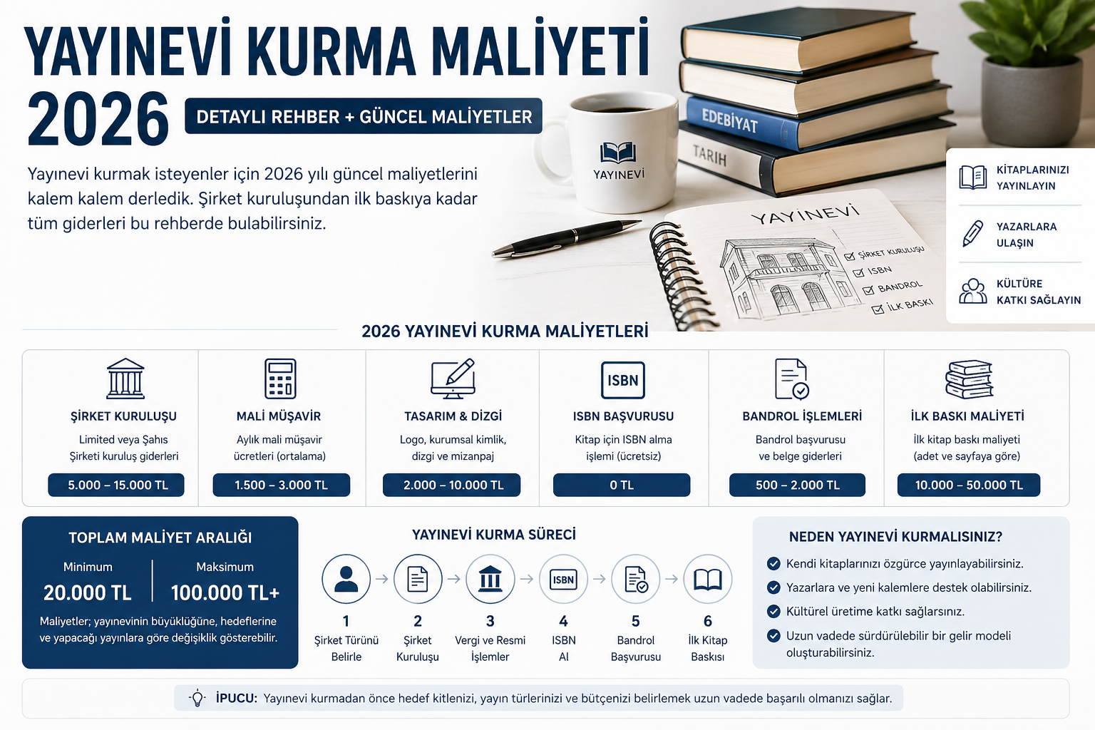 Yayınevi Kurma Maliyeti Yayınevi Kurma Maliyeti